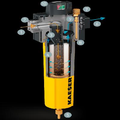 Kaeser Filters