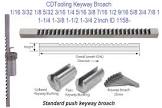 Keyway Broaches