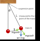 Laboratory Pendulum