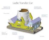 Ladle Transfer Car
