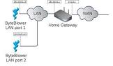 Lan Gateway