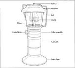 Lantern Parts
