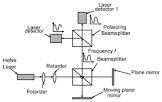 Laser Interferometer
