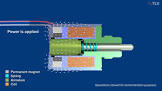 Latching Solenoid
