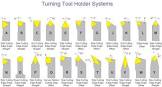 Lathe Tools