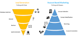 Lead Based Marketing