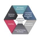Leadership Training Services