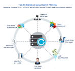 Leads Management Services