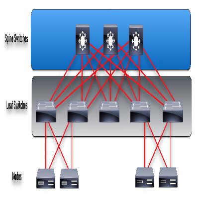Leaf Switches