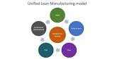 Lean Manufacturing