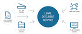 Legal Coding Services