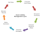 Liability Management Services