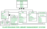 Library Management System