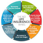 Life Insurance