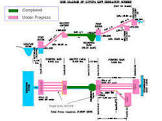 Lift Irrigation Design