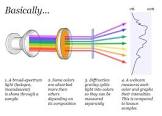 Light Measurement System