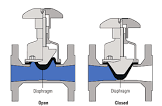 Linear Valve