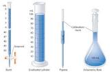 Liquid Measurement Instruments