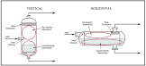 Liquid Separators