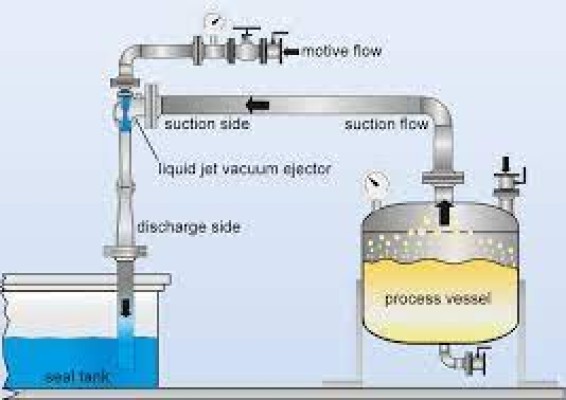 Liquid Jet Ejectors