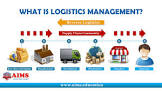 Logistic Management Courses