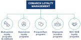 Loyalty Management Services