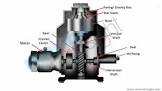 Lube Oil Purification Service