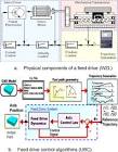 Machine Tool Drives