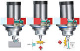 Machine Tool Spindles