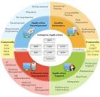 Managed Application Support