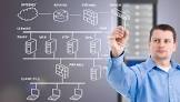 Managed Network Service