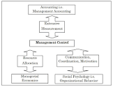 Management Control System