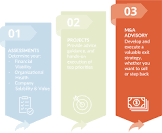 M and A Advisory Services