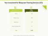 Manpower Training Services