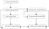 Manufacturing Information Systems