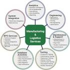 Manufacturing Software Services