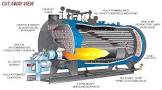 Marine Boilers