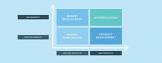Market Development Service