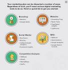 Marketing Audit Services
