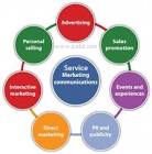 Marketing Communication Services
