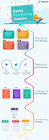 Marketing Events Management