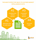 Marketing Intelligence Services