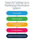 Marketing Management System