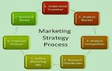 Marketing Plan Services