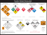 Marking Labels