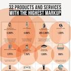 Markup Services