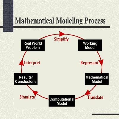 Mathematical Modeling