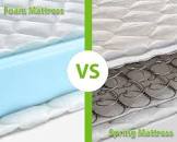 Mattress Springs