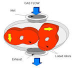 Mechanical Booster Vacuum Systems
