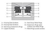Mechanical Face Seals